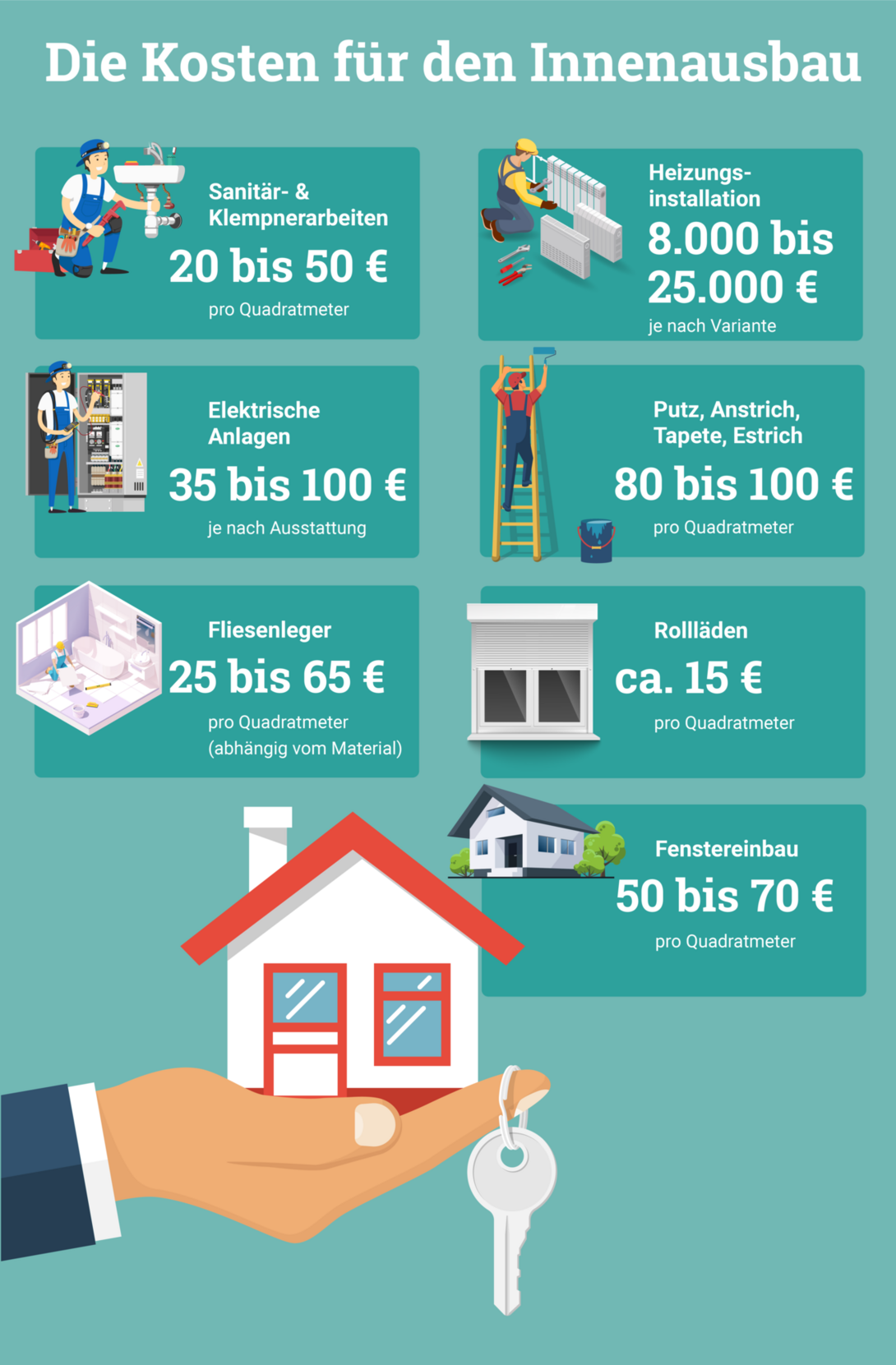 Infografik-Kosten-Hausbau-Innenausbau